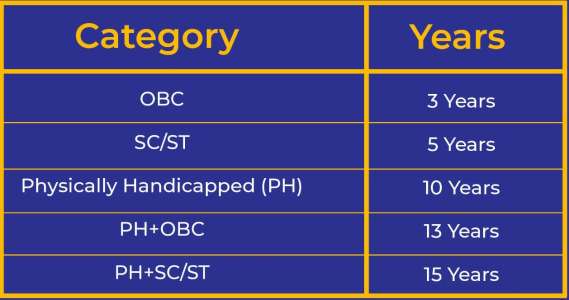 SSC CGL Recruitments updated 2020