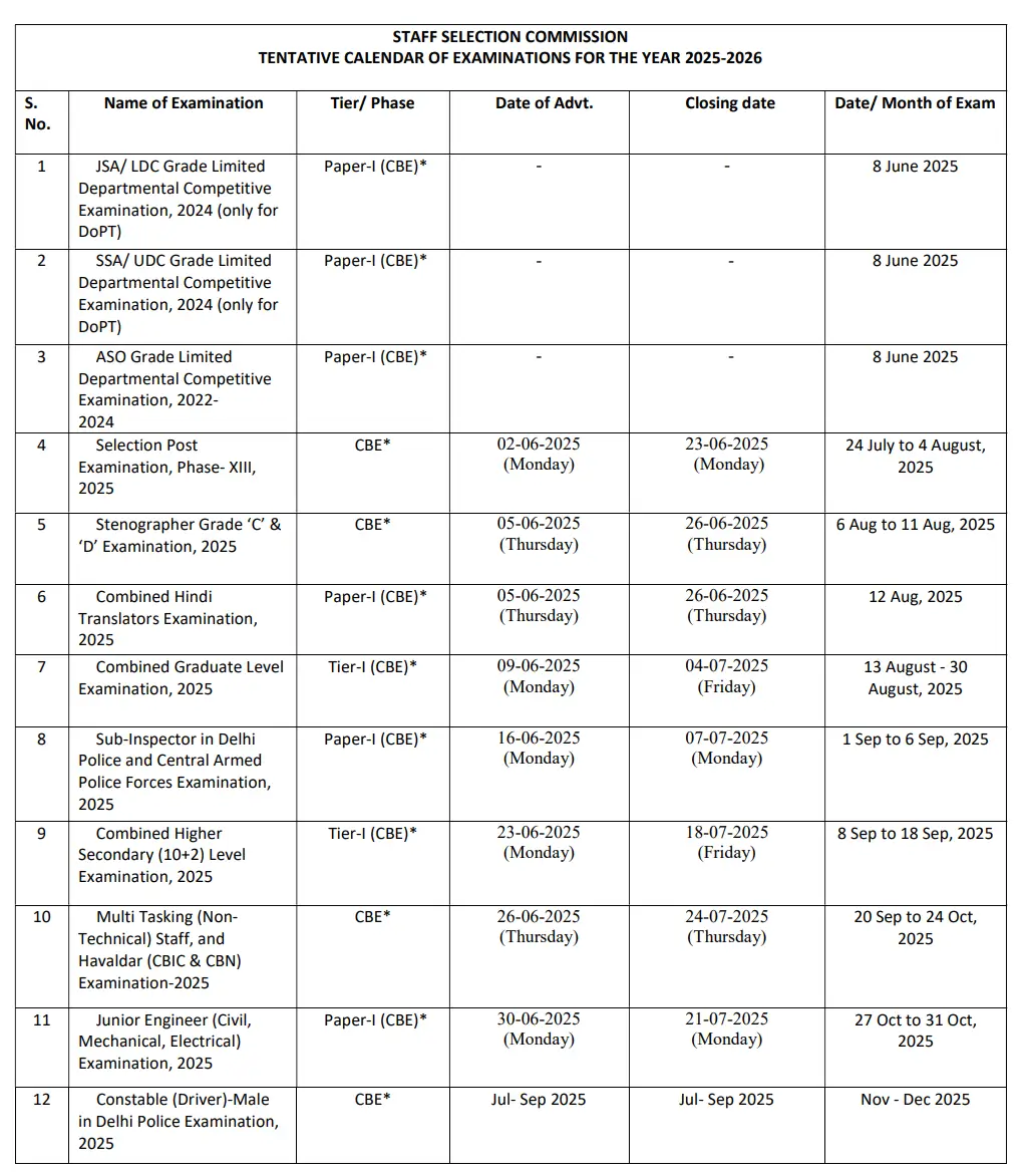SSC calendar 2025