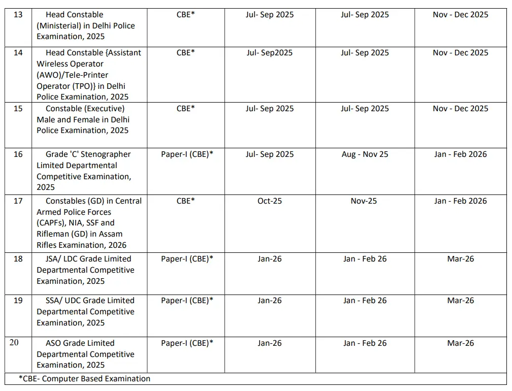 SSC calendar 2025